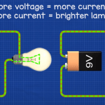 More-voltage-more-current