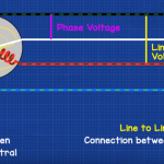 Phase-and-line-voltages