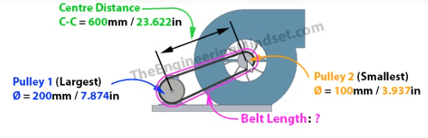 length of belt formula