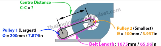 Pulley distance calculation The Engineering Mindset
