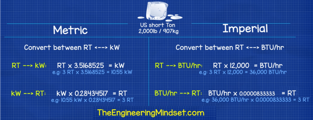 1 ton cooling capacity