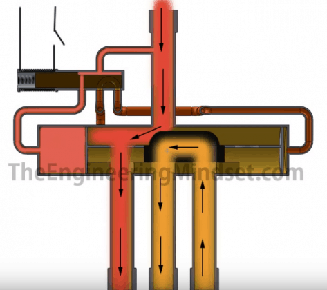 Reversing Valve - The Engineering Mindset