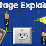 Voltage explained fb