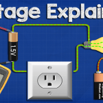 Voltage explained tw