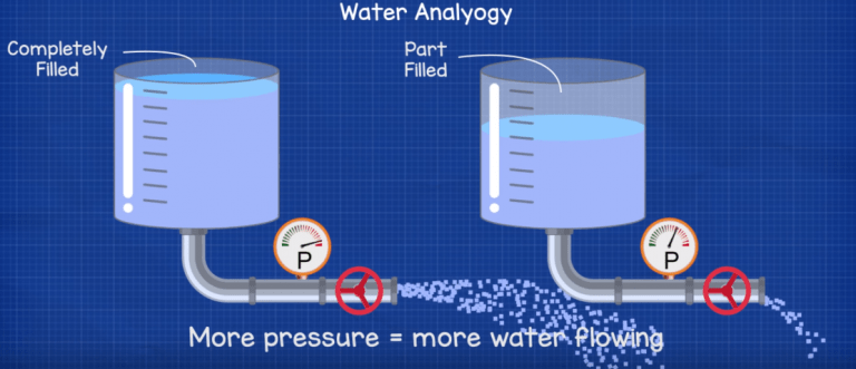 Voltage Basics - The Engineering Mindset