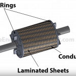 induction-motor-rotar-squirrel-cage-parts