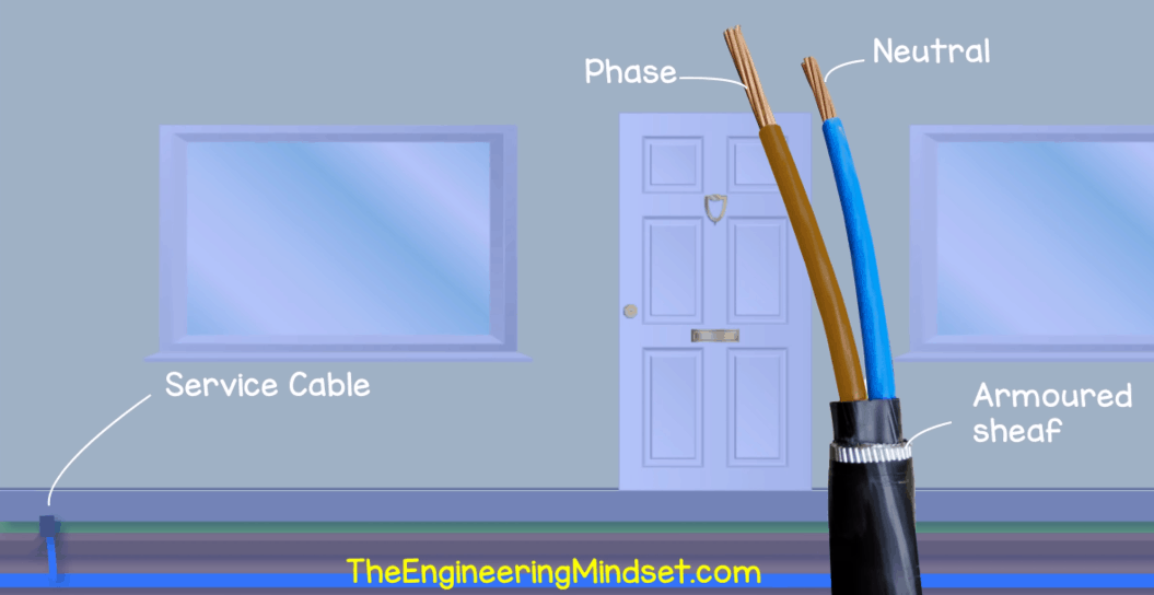 phase-and-neutral-wire-the-engineering-mindset