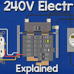 120V electricity explained 2 ws