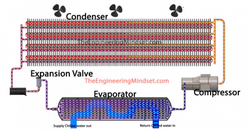 Air Cooled Chiller Design Data - The Engineering Mindset