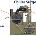 Chiller-section-view