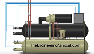 Chiller Control Basics - The Engineering Mindset