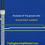 Ground-fault-condition