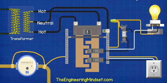 Alternating Current in Electronics: Hot, Neutral, and Ground Wires - dummies