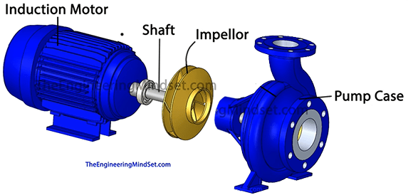 Centrifugal Pump Parts