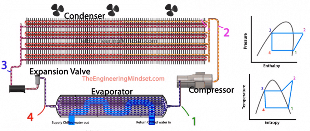 Air Cooled Chiller Design Data - The Engineering Mindset