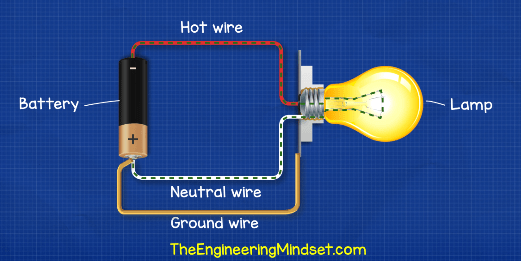 Ground, Neutral and Hot wires (US/Can) - The Engineering Mindset