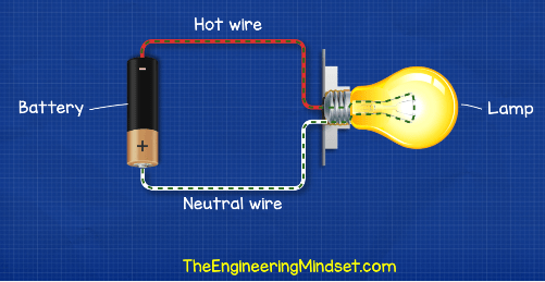 Live wire, neutral & ground (earth wire) - Domestic circuits (part