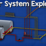 boiler system explained fb