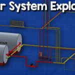 boiler system explained ws