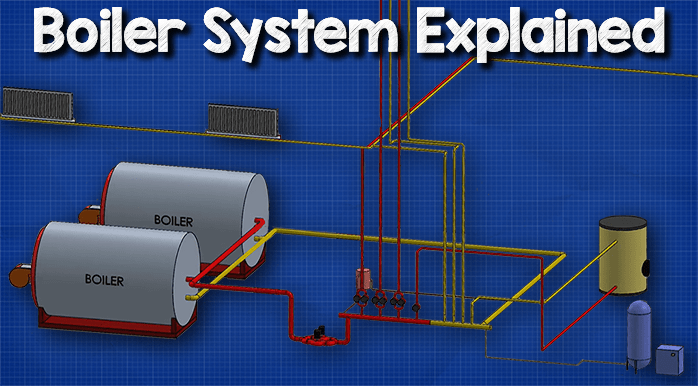 https://theengineeringmindset.com/wp-content/uploads/2019/06/boiler-system-explained-ws.png