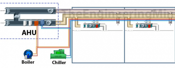 Fan Coil Units - FCU - The Engineering Mindset