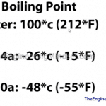 Boiling-point