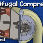 Centrifugal compressors fb