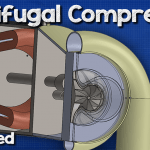 Centrifugal compressors tw