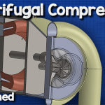 Centrifugal compressors ws