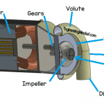 Chiller-compressor-parts