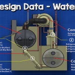 Chiller design data water cooled tw