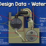 Chiller design data water cooled ws