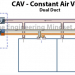 Dual-duct-CAV