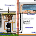Heat-pump-main-components