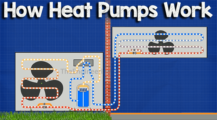 heat pump animation Archives - The Engineering Mindset