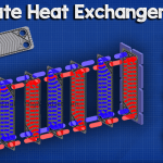 How plate heat exchangers work fb
