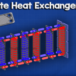 How plate heat exchangers work tw