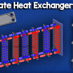 How plate heat exchangers work ws