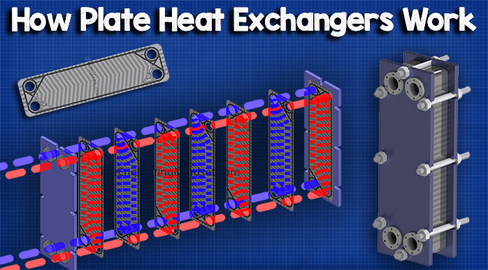 How Plate Heat Exchangers Work - The Engineering Mindset