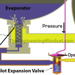Illustration-of-chiller-pilot-expansion-valve