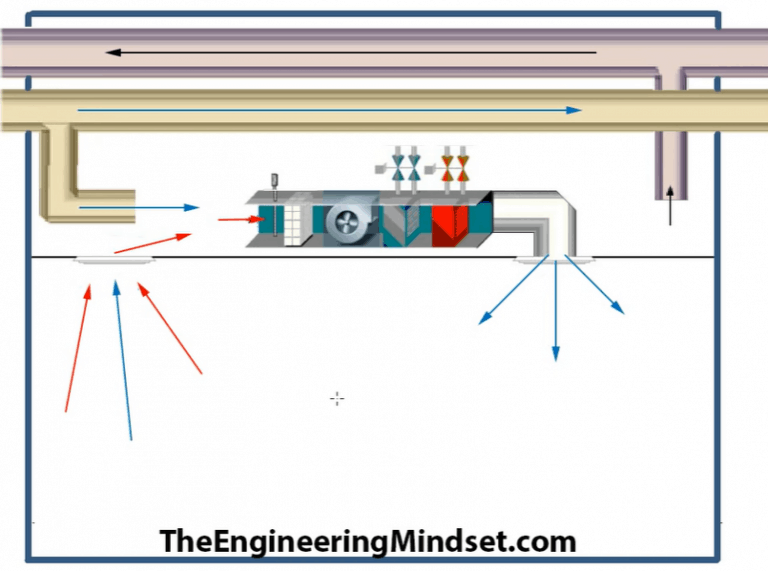 Fan Coil Units FCU The Engineering Mindset