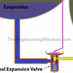Thermostatic-expansion-valve-illustration