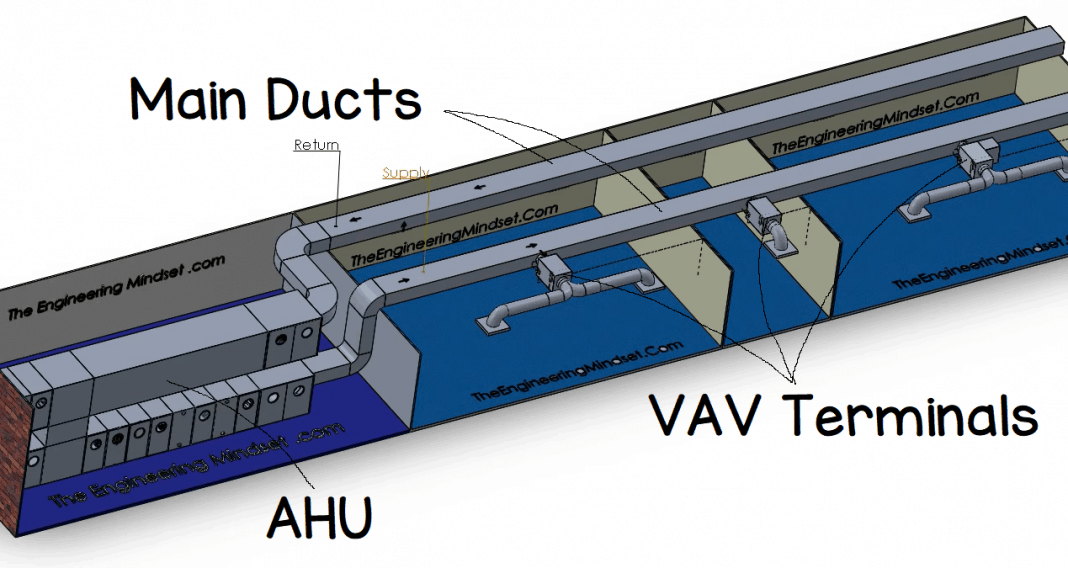 Variable Air Volume VAV The Engineering Mindset