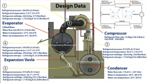 Water Cooled Chiller Design Data - The Engineering Mindset