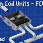 fan coil unit fb