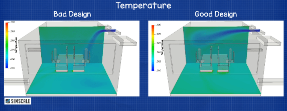 What is the comfortable room temperature?