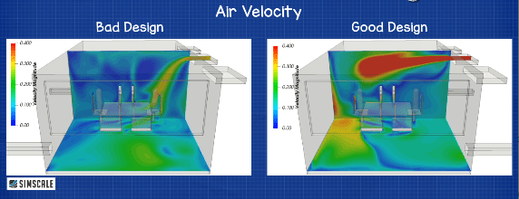 Thermal Comfort in Buildings - The Engineering Mindset