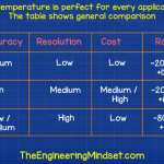 Comparison-of-temperature-sensors