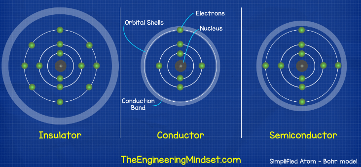 Temperature Sensors Explained - The Engineering Mindset