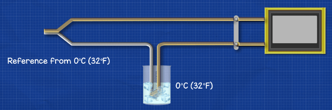 Temperature Sensors Explained - The Engineering Mindset